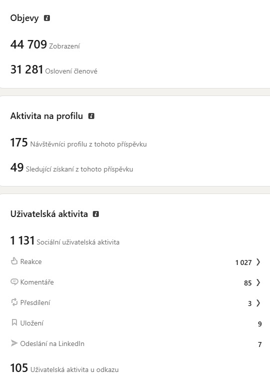 Analýza LinkedIn příspěvku v půlce března — statistiky zobrazení